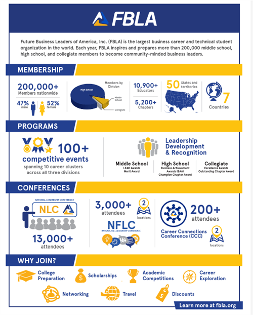 FBLA info Chart