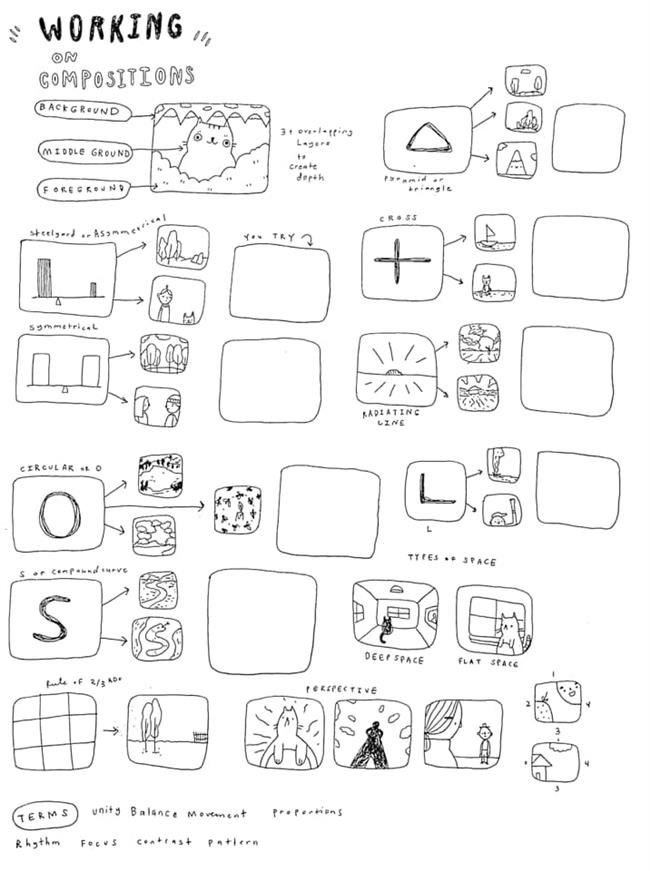 Working on Compositions